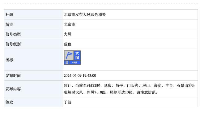 Shams：哈利伯顿/利拉德/比斯利/布伦森马卡已承诺参加三分大赛